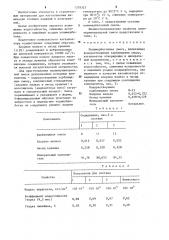 Полимербетонная смесь (патент 1278323)