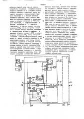 Многоканальное устройство приоритета (патент 1580363)