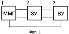 Способ измерения зазора между электродами и подвижной массой микромеханического устройства и устройство для его реализации (патент 2338997)