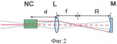 Волоконный лазер с внутрирезонаторным удвоением частоты (варианты) (патент 2328064)