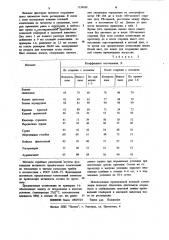 Клеевая композиция для реставрации произведений темперной и масляной живописи (патент 1134589)