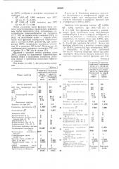 Способ получения реактивного топлива (патент 350264)