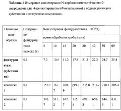 Фармацевтическая композиция и лекарственное средство на основе клатратного комплекса n-карбамоилметил-4-фенил-2-пирролидон или 4-фенилпирацетам с циклодекстрином, способы его получения (варианты) (патент 2640081)