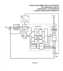 Способ энергоэффективного двухзонного регулирования скорости асинхронного электропривода с гибким ограничением мощности (патент 2605458)