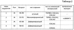 Способ коррекции патологических состояний кожи человека, связанных со старением (патент 2574905)