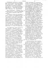Устройство для измерения голографических характеристик фоторегистрирующих сред (патент 1254428)