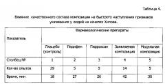 Терапевтическая композиция и лекарственная форма на её основе (патент 2629314)