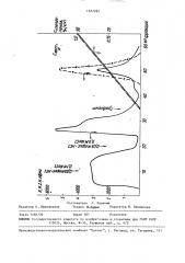 Способ получения тромбина (патент 1527261)