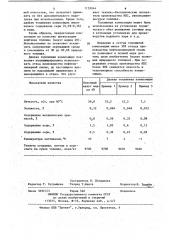 Топливная композиция (патент 1159944)