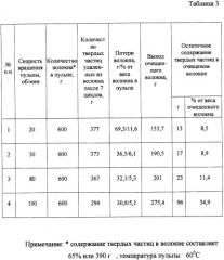 Способ очистки неорганического волокна (патент 2326196)