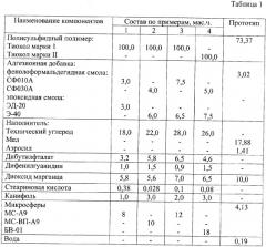 Герметизирующая композиция пониженной плотности (патент 2372370)