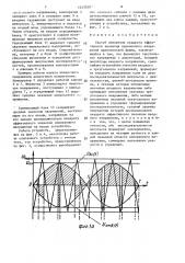 Способ измерения квадрата эффективного значения переменного напряжения произвольной формы (патент 1543350)