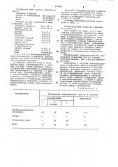 Пенообразователь (патент 975647)