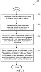 Непрерывный адаптивный анализ поверхностных волн в случае трехмерных сейсмических данных (патент 2518577)