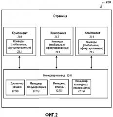 Связывание командных поверхностей с множественными активными компонентами (патент 2511583)