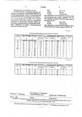 Способ очистки ультрадисперсных алмазов (патент 1794888)