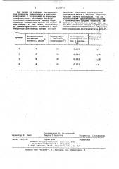 Способ регулирования процесса коагуляции латекса синтетического каучука (патент 1031974)