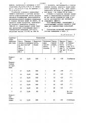 Самоблестящая эмульсия для пола (патент 1235891)