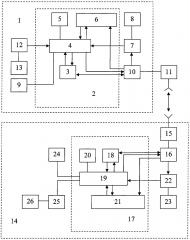 Автоматизированная система оценки качества канала цифровой линии радиосвязи (патент 2633700)