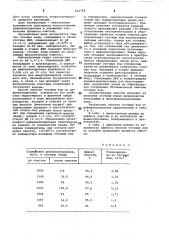 Способ очистки сточных вод отдифенилолпропана (патент 812748)