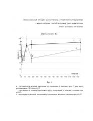 Липосомальный препарат дексаметазона в гипертоническом растворе хлорида натрия и способ лечения острого повреждения легких на его основе (патент 2667467)