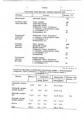 Собиратель для флотации сульфидных свинцово-цинковых руд (патент 1085064)