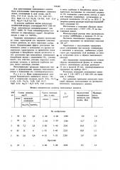 Тампонажный цемент (патент 979288)
