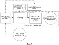 Способ и устройство воспроизведения анимации в часах с обтюратором (патент 2502110)