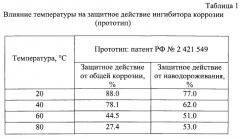 Ингибитор сероводородной коррозии и наводороживания (патент 2591923)