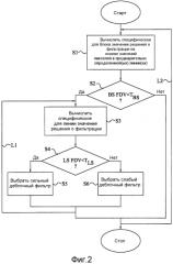 Управление деблочной фильтрацией (патент 2557766)