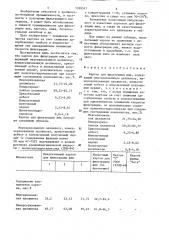 Картон для фильтрации вин (патент 1320317)