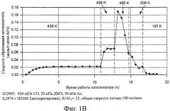 Способ карбонилирования простых алкиловых эфиров (патент 2411232)