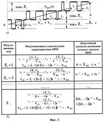 Многозонный частотно-широтно-импульсный регулятор переменного напряжения (патент 2408969)