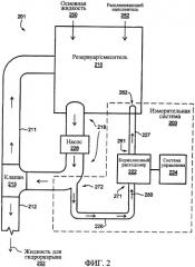 Определение количества расклинивающего наполнителя, добавленного в жидкость для гидроразрыва, с использованием кориолисового расходомера (патент 2308700)