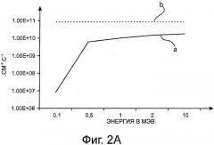 Устройство радиологической характеризации, защищенное против паразитных источников ионизирующего излучения (патент 2516395)