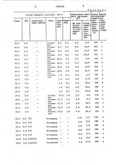 Буровой раствор (патент 1028708)