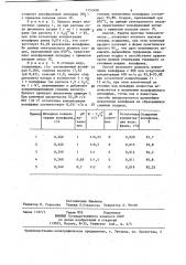 Способ извлечения вольфрама из сточных вод (патент 1153498)