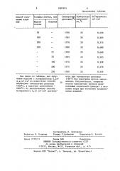 Способ изготовления плавлено-литых огнеупоров (патент 1087493)