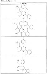 Дигидропиримидины, промежуточные продукты и лекарственное средство (патент 2245881)