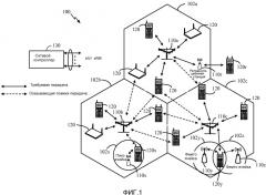 Информация разделения ресурсов для расширенной координации помех (патент 2528379)
