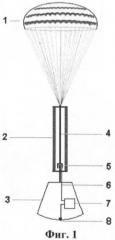 Устройство для мягкой парашютной посадки груза на посадочную поверхность (патент 2429165)