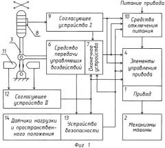 Система безопасности строительной машины (варианты) (патент 2457999)