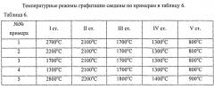 Способ получения углеродного материала многонаправленного армирующего каркаса из углеродного волокна (патент 2534878)