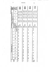 Сплав для выплавки лигатуры (патент 981423)