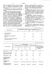 Полимерная пресс-композиция (патент 979443)