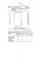 Способ определения качества срастания прививок винограда (патент 1595397)