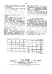 Способ укладки однослойной обмотки в пазы сердечника статора (патент 574824)