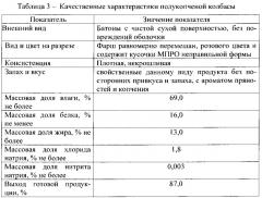 Способ производства полукопченой колбасы из мяса птицы с пониженным содержанием поваренной соли (патент 2634967)