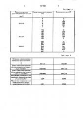 Способ определения длины волны спектральной линии (патент 1827550)