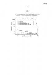 Применение сложных эфиров липоата гликозаминогликана в области трихологии (патент 2608460)